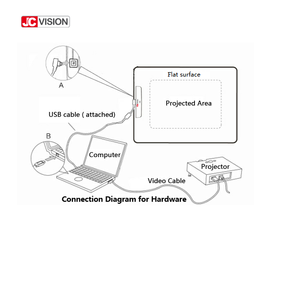 Portable Interactive Whiteboard Pen Interactive Smart Board Pen For