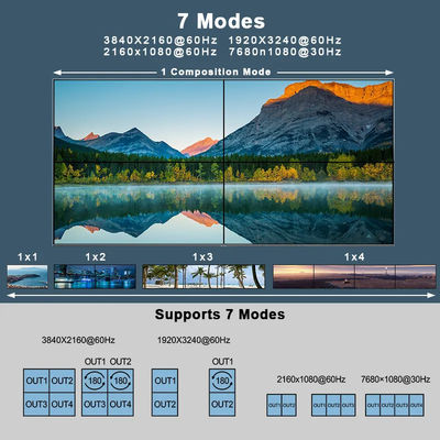 JCVISION 4K Video JCVISION  Wall HDMI2.0 Matrix 2 in 4 out with 2X2 Video wall output self-adaptive L/R audio output